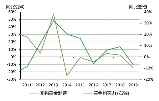 最新黄金资讯,中国黄金资讯网-第7张图片-翡翠网