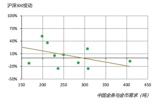 最新黄金资讯,中国黄金资讯网-第8张图片-翡翠网