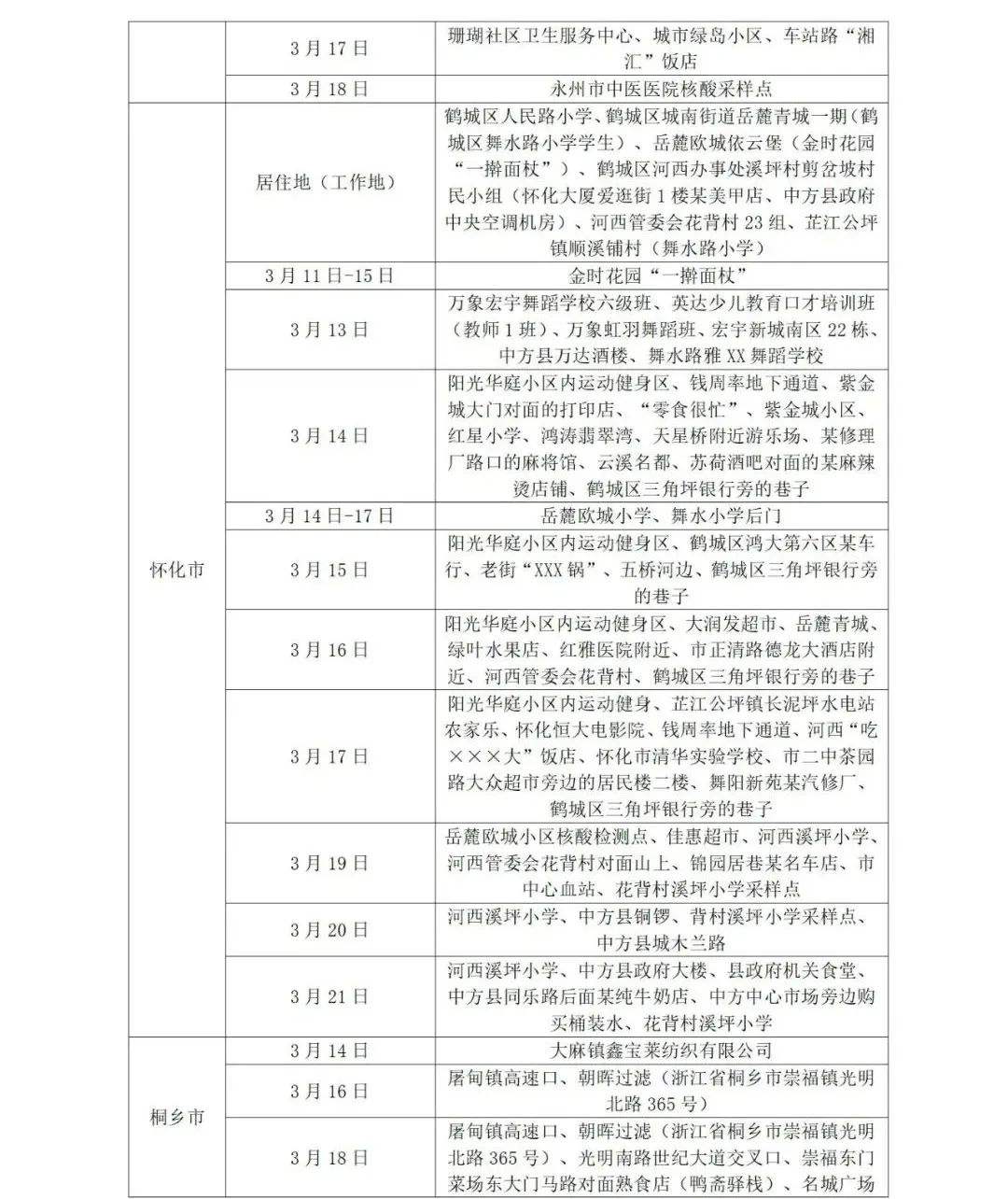 瑞丽市鑫劦飞能相信吗,鑫飞翡翠原石-第1张图片-翡翠网