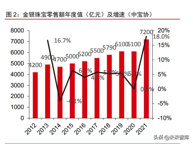 中国珠宝交易市场,珠宝种类名称大全-第1张图片-翡翠网