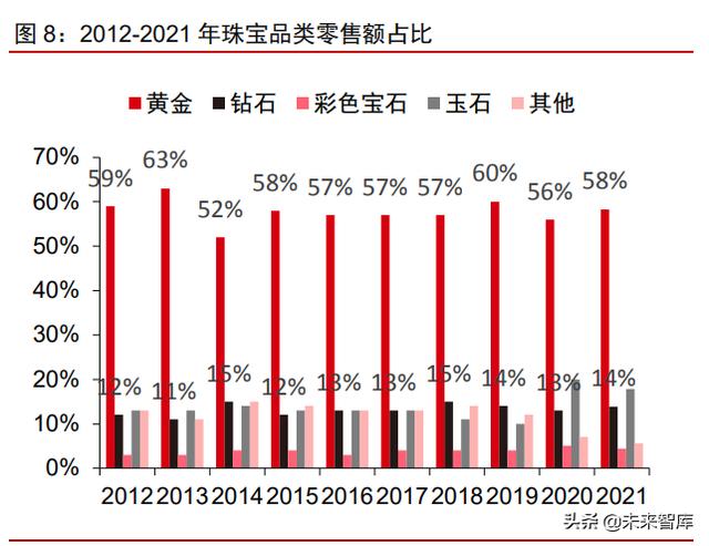 中国珠宝交易市场,珠宝种类名称大全-第2张图片-翡翠网