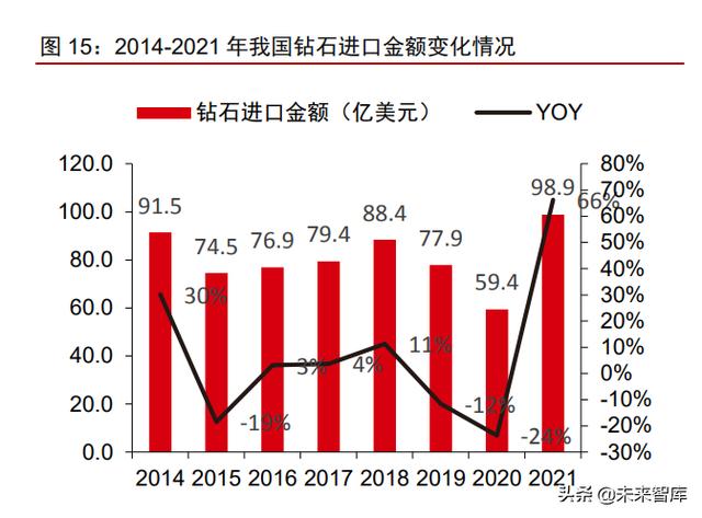 中国珠宝交易市场,珠宝种类名称大全-第4张图片-翡翠网