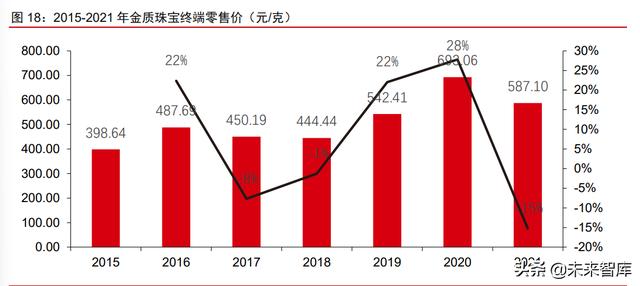 中国珠宝交易市场,珠宝种类名称大全-第5张图片-翡翠网