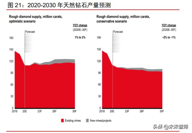 中国珠宝交易市场,珠宝种类名称大全-第6张图片-翡翠网