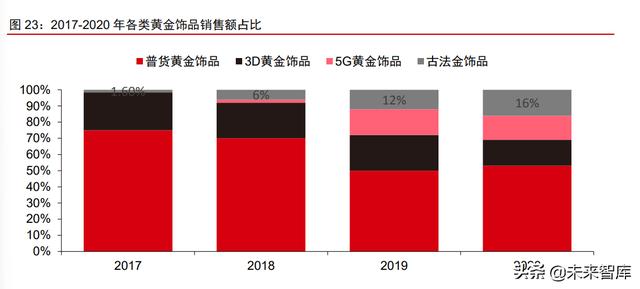 中国珠宝交易市场,珠宝种类名称大全-第7张图片-翡翠网