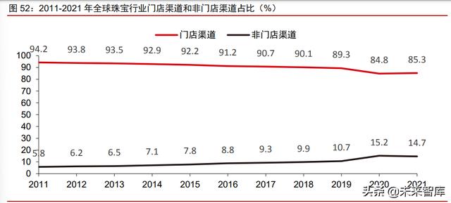 中国珠宝交易市场,珠宝种类名称大全-第16张图片-翡翠网