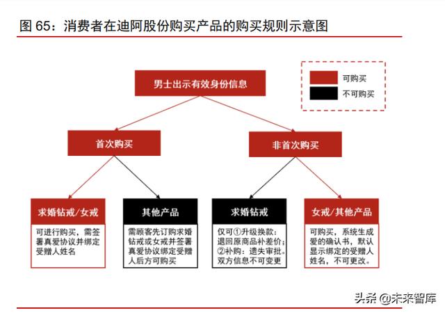 中国珠宝交易市场,珠宝种类名称大全-第20张图片-翡翠网