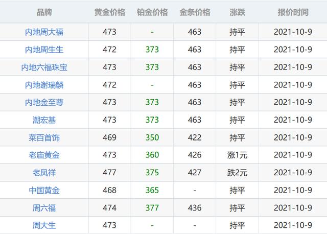 黄金大盘今日价格看黄金涨跌看什么软件-第1张图片-翡翠网