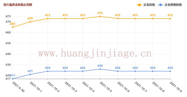 黄金大盘今日价格看黄金涨跌看什么软件-第2张图片-翡翠网