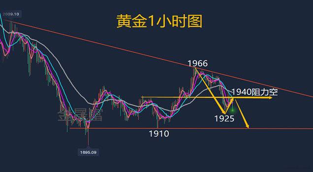 周大福黄金价格走势图,中国黄金行情网-第2张图片-翡翠网