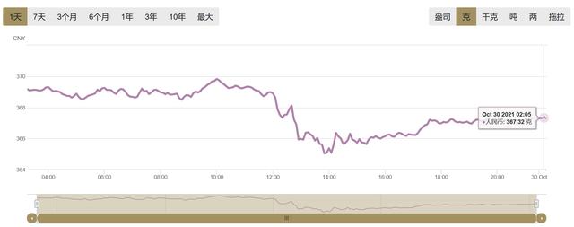 去金店回收黄金需要什么手续今日黄金回收420元一克-第1张图片-翡翠网