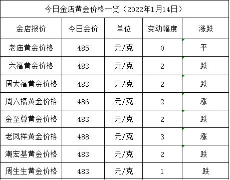 老凤祥黄金多少钱一克现在老凤祥今日金价多少一克黄金价格-第1张图片-翡翠网