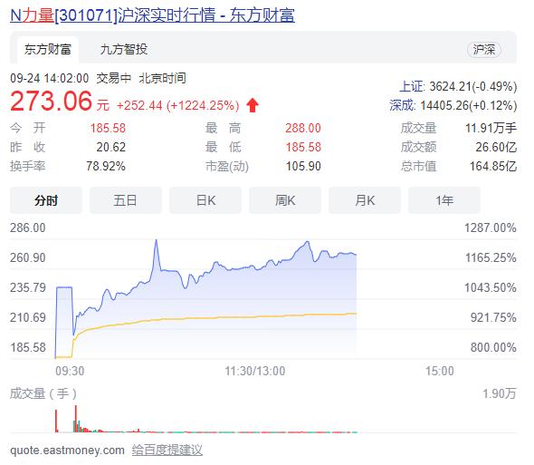 力量钻石上市首日,河南力量钻石有限公司-第1张图片-翡翠网