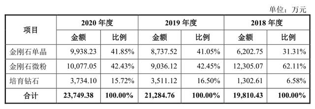 力量钻石上市首日,河南力量钻石有限公司-第5张图片-翡翠网