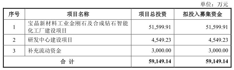 力量钻石上市首日,河南力量钻石有限公司-第9张图片-翡翠网