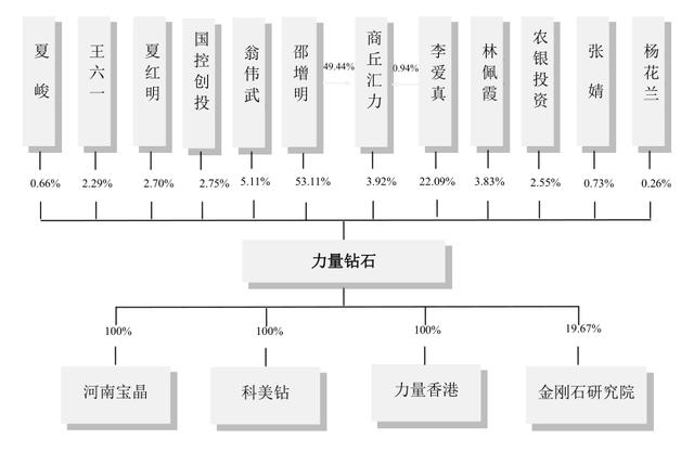 力量钻石上市首日,河南力量钻石有限公司-第10张图片-翡翠网