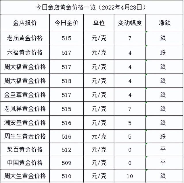 今日黄金和白金价格黄金和白金的价格分别是多少-第1张图片-翡翠网