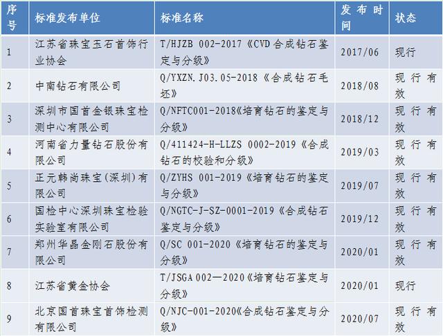 钻戒分类等级划分钻戒钻石大小怎么分-第1张图片-翡翠网