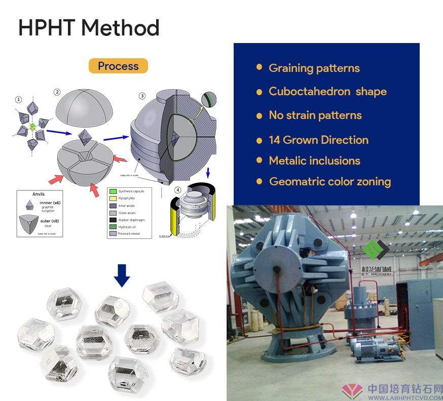 合成钻石价格一克拉cvd钻石生产设备-第1张图片-翡翠网