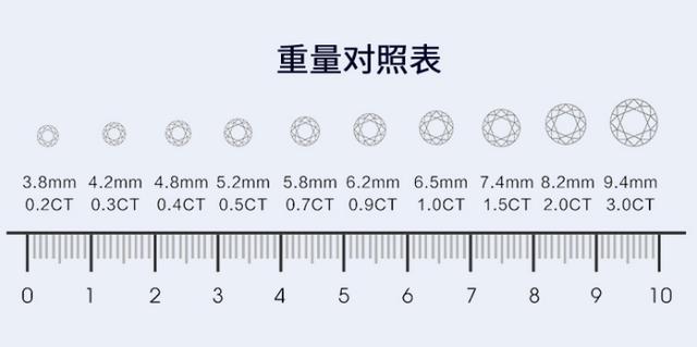 怎么挑选钻戒性价比高,钻石怎么选性价比高-第1张图片-翡翠网