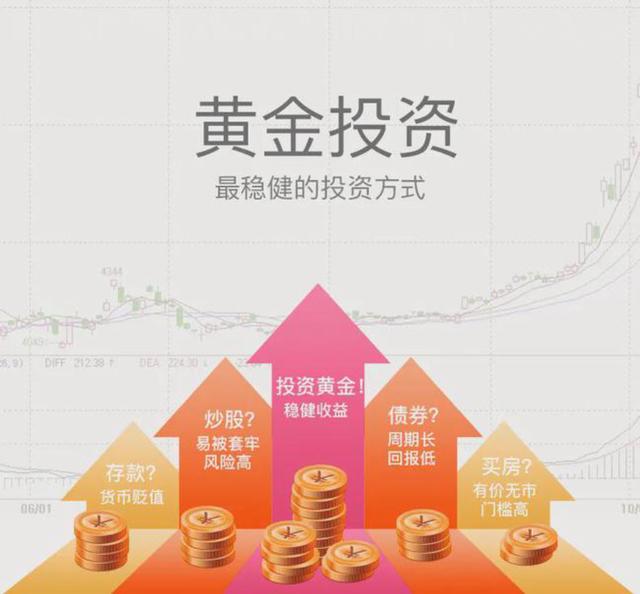 存钱好还是买金条好家庭每年存点黄金好吗-第14张图片-翡翠网