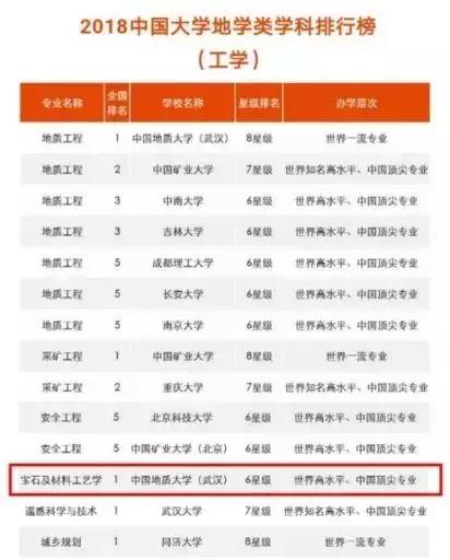 中国地大珠宝检测官网中国地质大学珠宝鉴定师培训-第2张图片-翡翠网