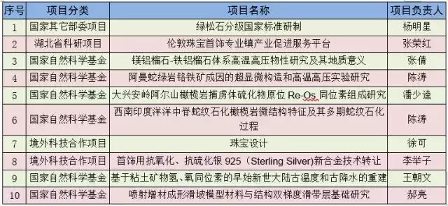 中国地大珠宝检测官网中国地质大学珠宝鉴定师培训-第4张图片-翡翠网