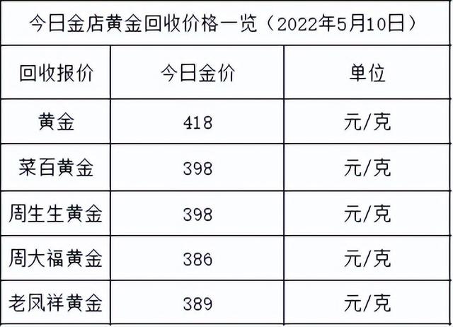 今天各大品牌黄金价格,2020年周大福黄金价格-第2张图片-翡翠网