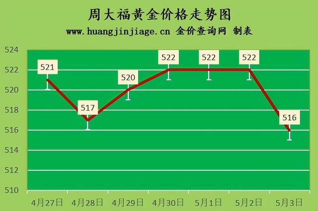 买18k金是不是很亏,今日18k金回收价格查询-第2张图片-翡翠网