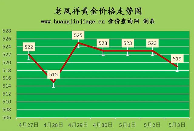 买18k金是不是很亏,今日18k金回收价格查询-第3张图片-翡翠网