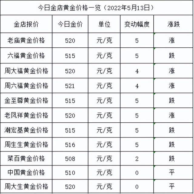 今日黄金价格查询,今日黄金金价回收价-第1张图片-翡翠网