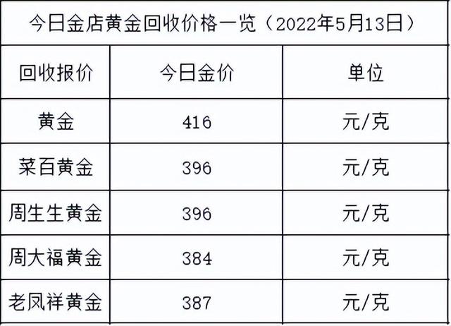 今日黄金价格查询,今日黄金金价回收价-第2张图片-翡翠网