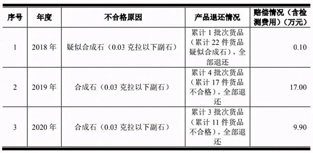 周大福钻戒好不好,周大福定制钻戒-第6张图片-翡翠网