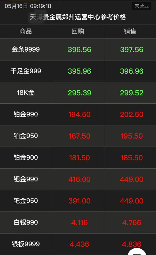 今日金价回收价黄金今日金价-第1张图片-翡翠网