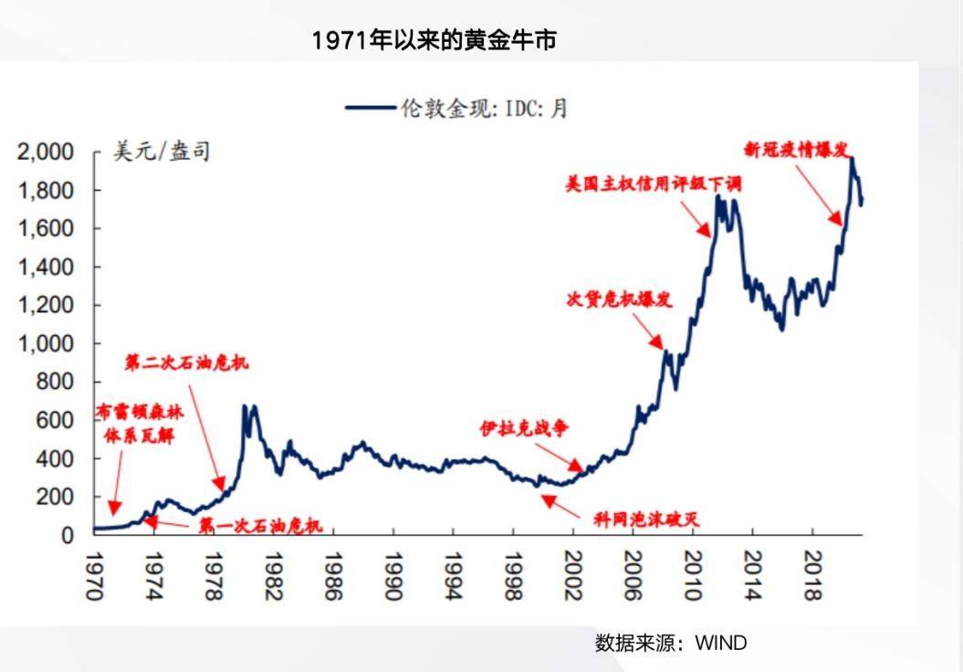 黄金价格会持续下跌吗,黄金价格2020必跌-第2张图片-翡翠网