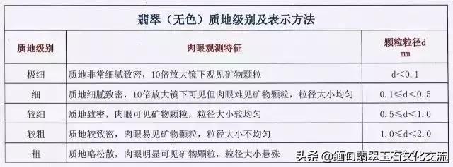 翡翠价格评级,目前翡翠价格-第8张图片-翡翠网