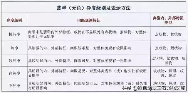 翡翠价格评级,目前翡翠价格-第11张图片-翡翠网