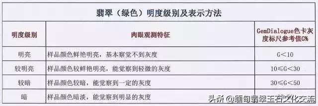 翡翠价格评级,目前翡翠价格-第16张图片-翡翠网