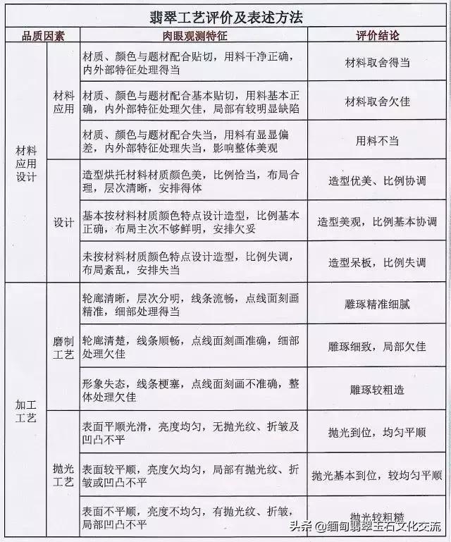 翡翠价格评级,目前翡翠价格-第28张图片-翡翠网