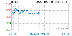 金价行情今日价格,金价行情走势图-第2张图片-翡翠网