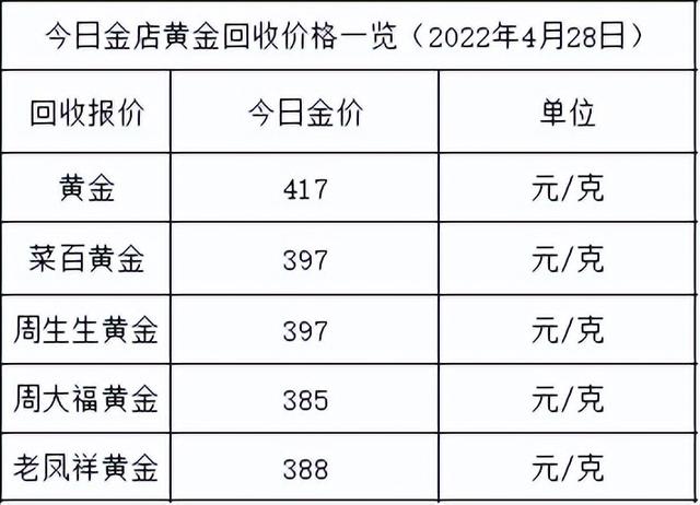 今日黄金价格最新价查询今天黄金多少钱一克价格-第2张图片-翡翠网