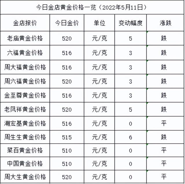 黄金回收价格今日多少钱一克,现在黄金多少钱一克价格-第1张图片-翡翠网