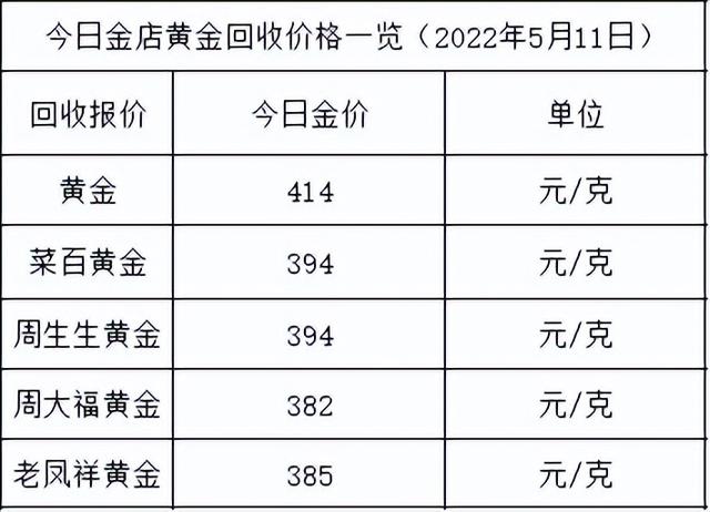 黄金回收价格今日多少钱一克,现在黄金多少钱一克价格-第2张图片-翡翠网