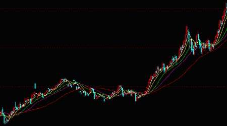 comex黄金期货行情,美黄金期货行情实时行情-第2张图片-翡翠网