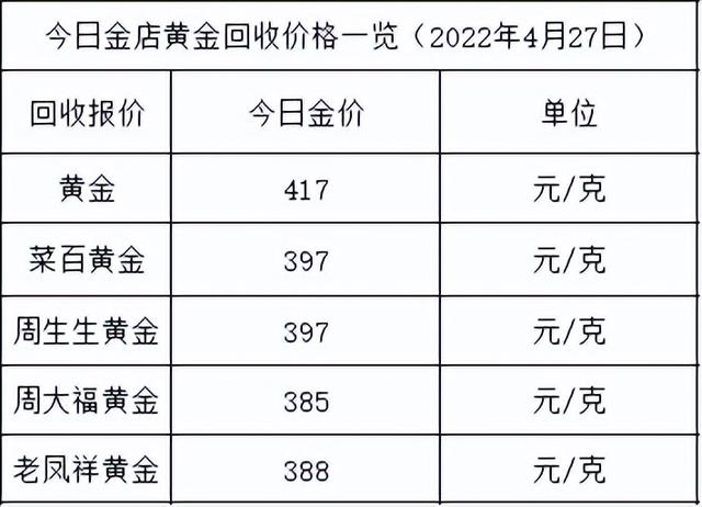 目前市场黄金多少钱一克,哪里有收黄金的多少钱一克-第2张图片-翡翠网