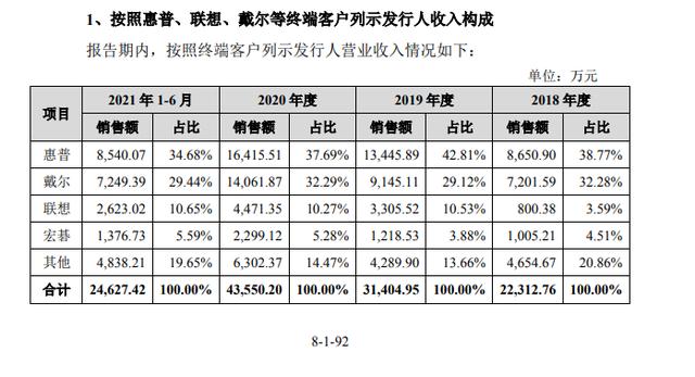 关于威海缅甸翡翠近期价格的信息-第2张图片-翡翠网