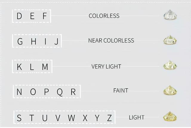 钻石亮度等级划分钻石亮度和净度-第1张图片-翡翠网