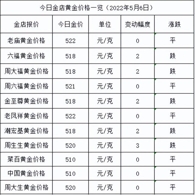 今日黄金和白金价格一般金店都回收黄金吗-第1张图片-翡翠网