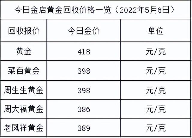 今日黄金和白金价格一般金店都回收黄金吗-第2张图片-翡翠网