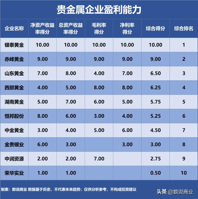 山东黄金和赤峰黄金哪个好,赤峰黄金下一个10倍股-第5张图片-翡翠网